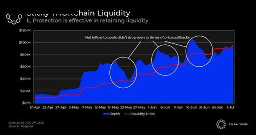 THORChain Updates, Developments, and Market Insights