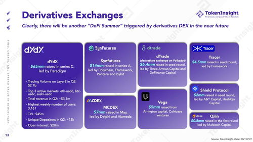 Factors Influencing DYDX Price