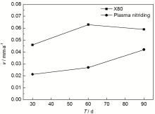 Factors Influencing DYDX Prices