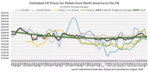 BOME Price Forecast: Insights, Trends, and Predictions