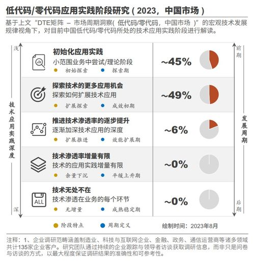 GMT Cost Forecast, 2023 Insights