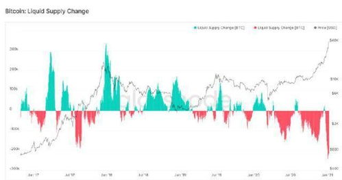 WOO Dollar Forecast: Insights, Trends, and Predictions