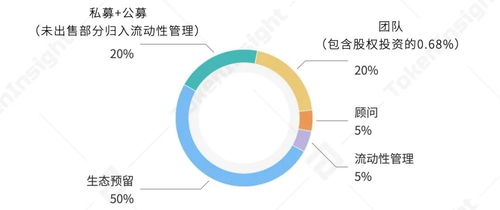 WOO Token Value in US Dollars, Current Market Trends