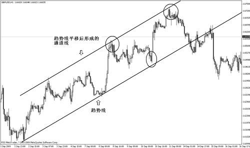 DAI Value in USD, Current Trends and Analysis