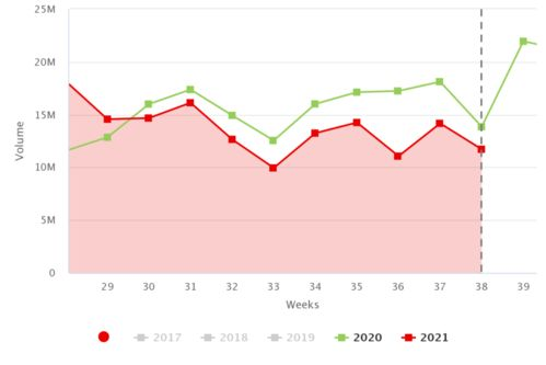 XLM Price Predictions, Market Trends, and Future Prospects