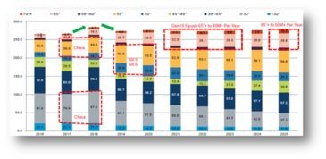 Quant USD Forecast, Trends, and Market Insights