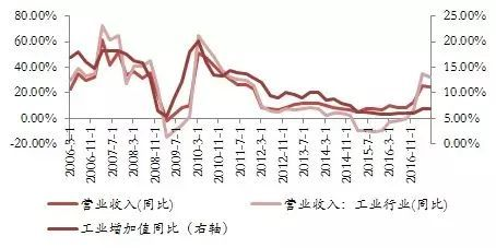 Market Trends and Analysis