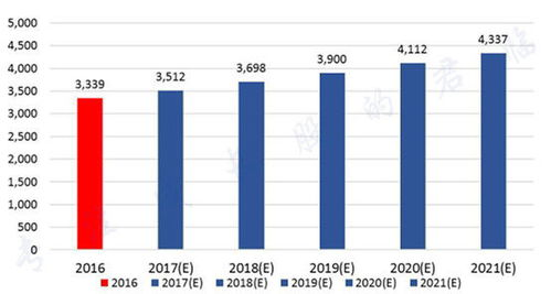 Current Market Trends for ORDI