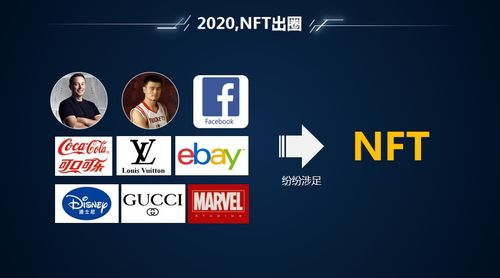 Steps to Convert NFT to USD