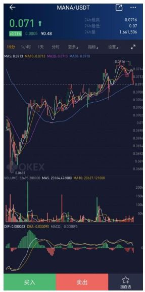 NFT Cost in USD: Understanding the Price Dynamics of Non-Fungible Tokens, Investing Perspectives, and Market Insights