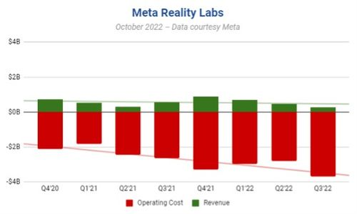 Current Trends in Augmented Reality Pricing