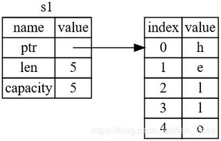 Implications of Wormhole Volume