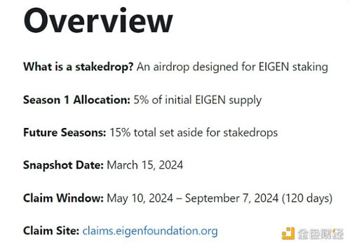 EigenLayer Price Trends Over the Last Week, Analyzing Market Fluctuations