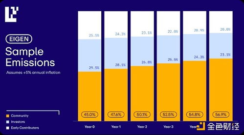 Key Influencing Factors in Price Changes