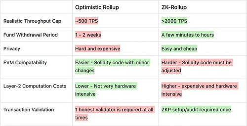 zkSync Price Estimation, Future Trends and Market Analysis