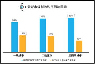 Market Performance and Trends