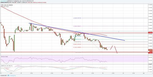 JST-TRX Price in USD, Current Trends, and Market Insights