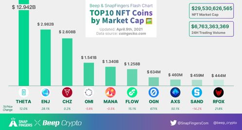 CHZ Value in USD, Latest Market Trends