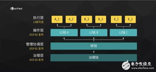 Purchasing IoTeX Online: A Guide to Acquiring Digital Assets