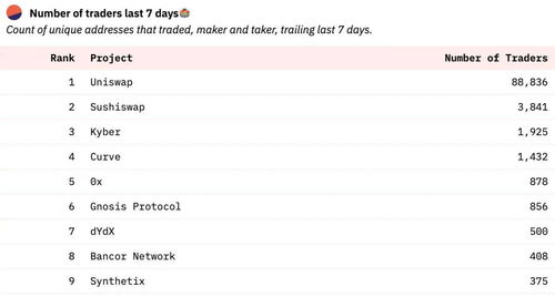 Factors Influencing PancakeSwap's Price