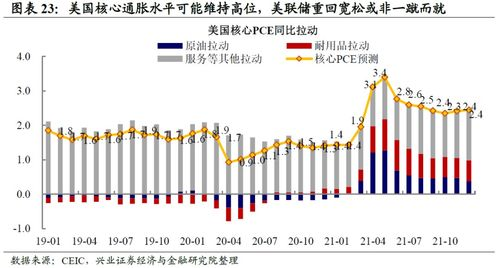 Current Trends and Future Outlook