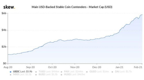 Recent Trends and Predictions