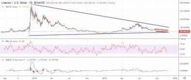 LTC to USD: Understanding Litecoin Conversion Rates, Trends, and Insights