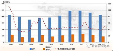 Future Predictions for AAVE Price in USD