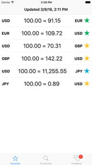 Tracking AAVE Price Live