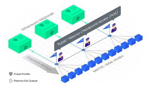 EigenLayer USD Forecast: Insights, Predictions, and Trends