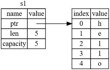 The Importance of WIF Volume