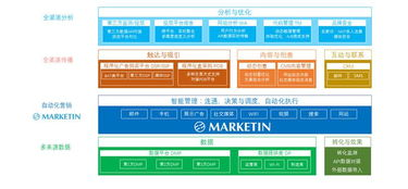 Factors Influencing BTT Price