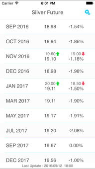 Price Predictions and Forecasts