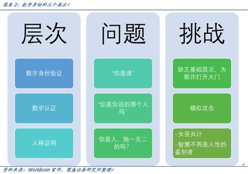 Future Prospects of Worldcoin Based on Trading Activity