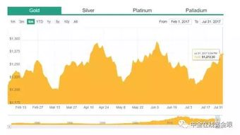 JTO USD Forecast, Insights, and Market Trends