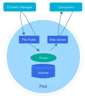 Recent Trends in Internet Computer Volume