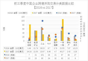 Growth Trends of GMT