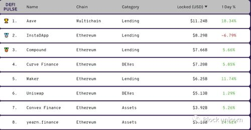 Steps to Buy Convex Finance Tokens