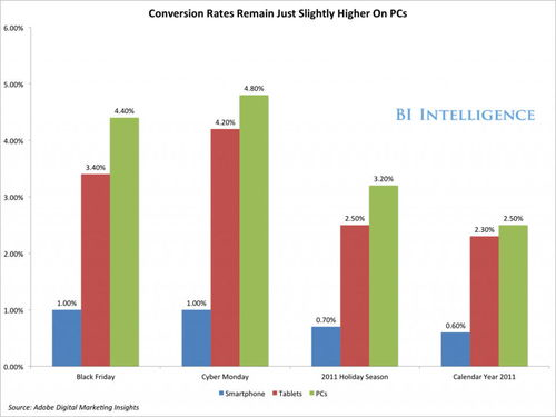 Conversion Rate Optimization Quotes, Insights for Boosting Performance