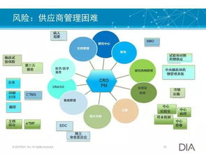 Emerging Tools and Technologies