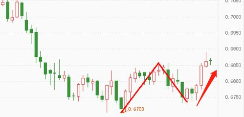 NEXO USD Forecast, Future Trends, and Market Analysis