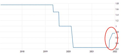 Market Trends Influencing NEXO USD