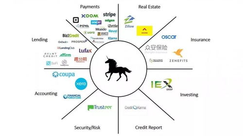 Factors Influencing Polygon's Dollar Price