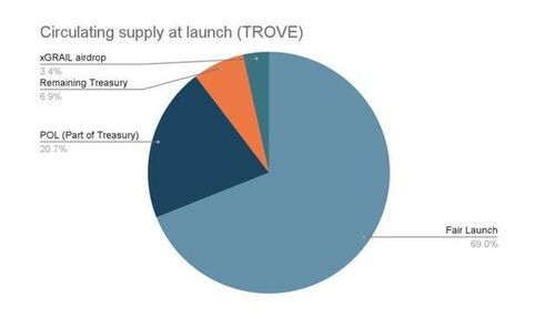 Arbitrum Cost USD, Insights into its Value Dynamics