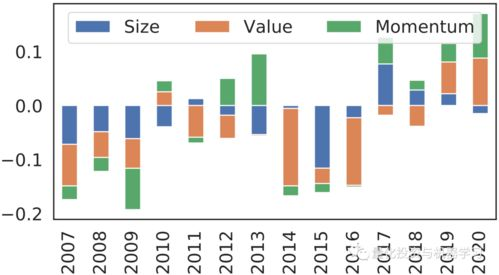 Arbitrum Value Forecasting, Market Trends and Analysis