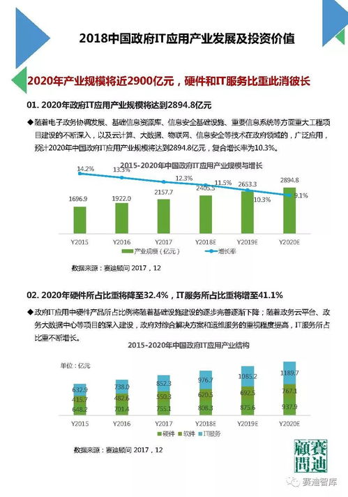 Current Market Trends Influencing BTTC