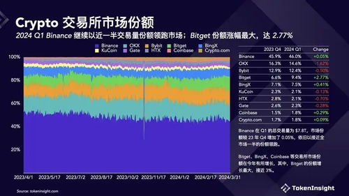 Bitget Token Value in USD, Current Trends and Analysis