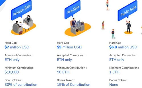 LEO Token Value in USD