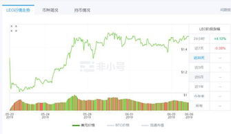 Current Trends in UNUS SED LEO Market Cap