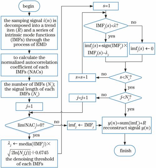 sample flow chart tom,Sample Flow Chart: Tom’s Comprehensive Guide